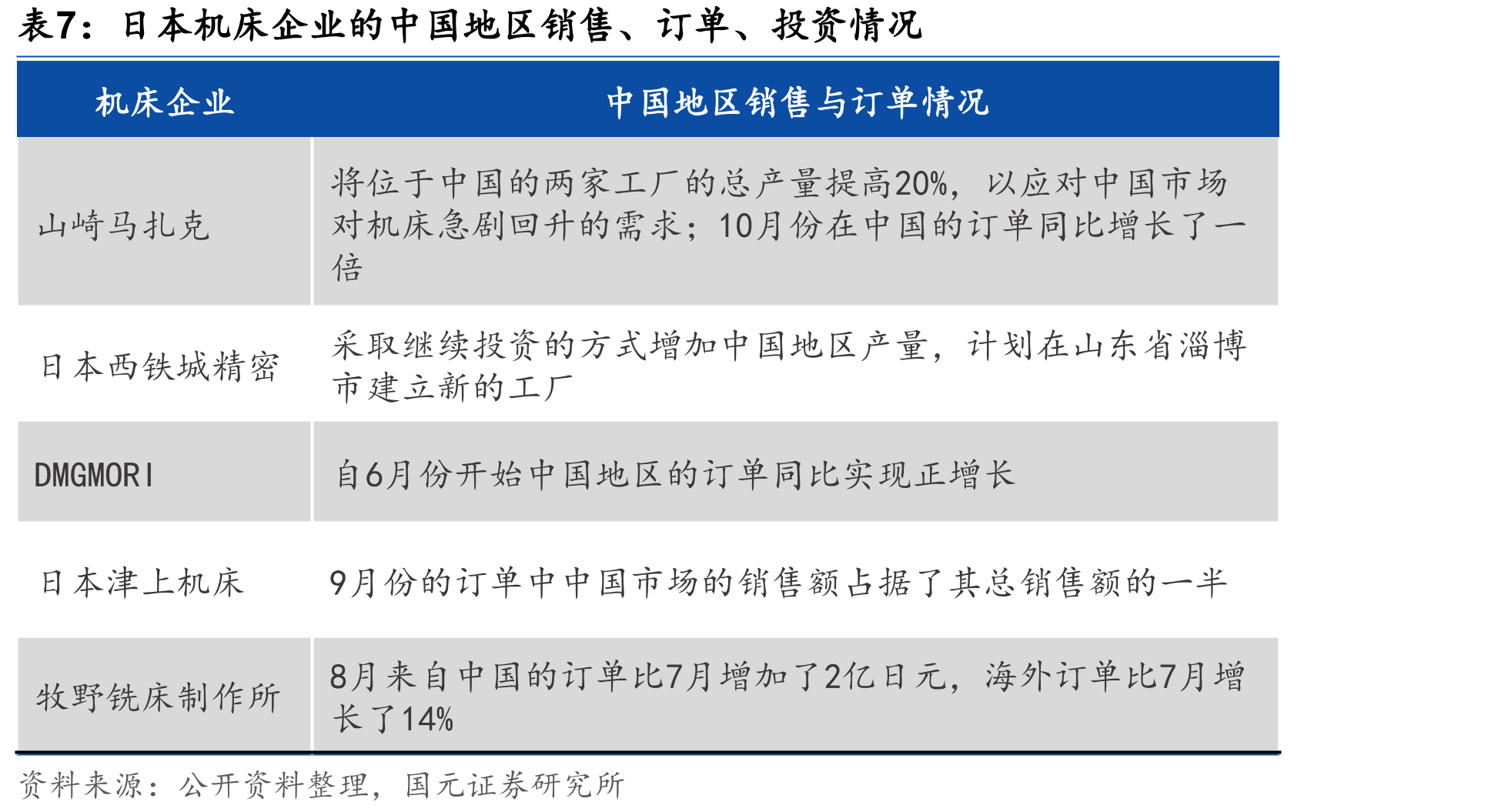 恒立液压挖掘机油缸中国市占率稳步提升_第4页