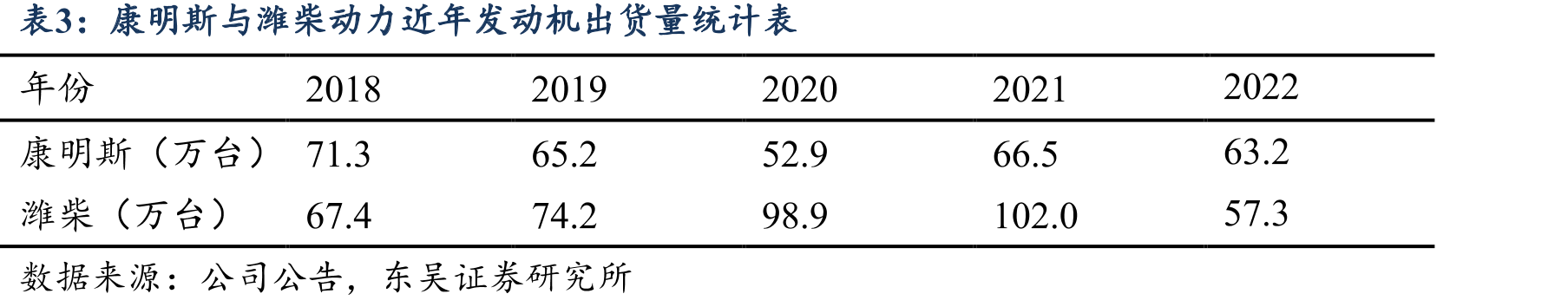 2011-2022年潍柴动力利率情况_第3页