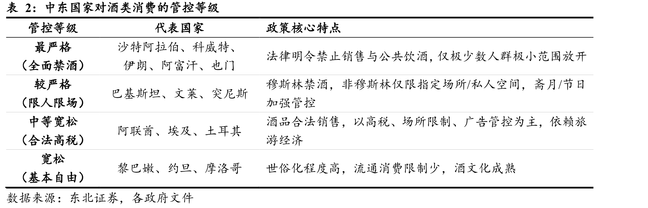 西欧威士忌与金酒的平均价格（美元/L）_第5页