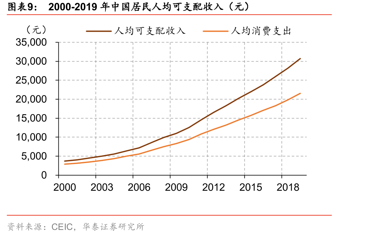 社零消费当季同比与名义GDP当季同比_第2页