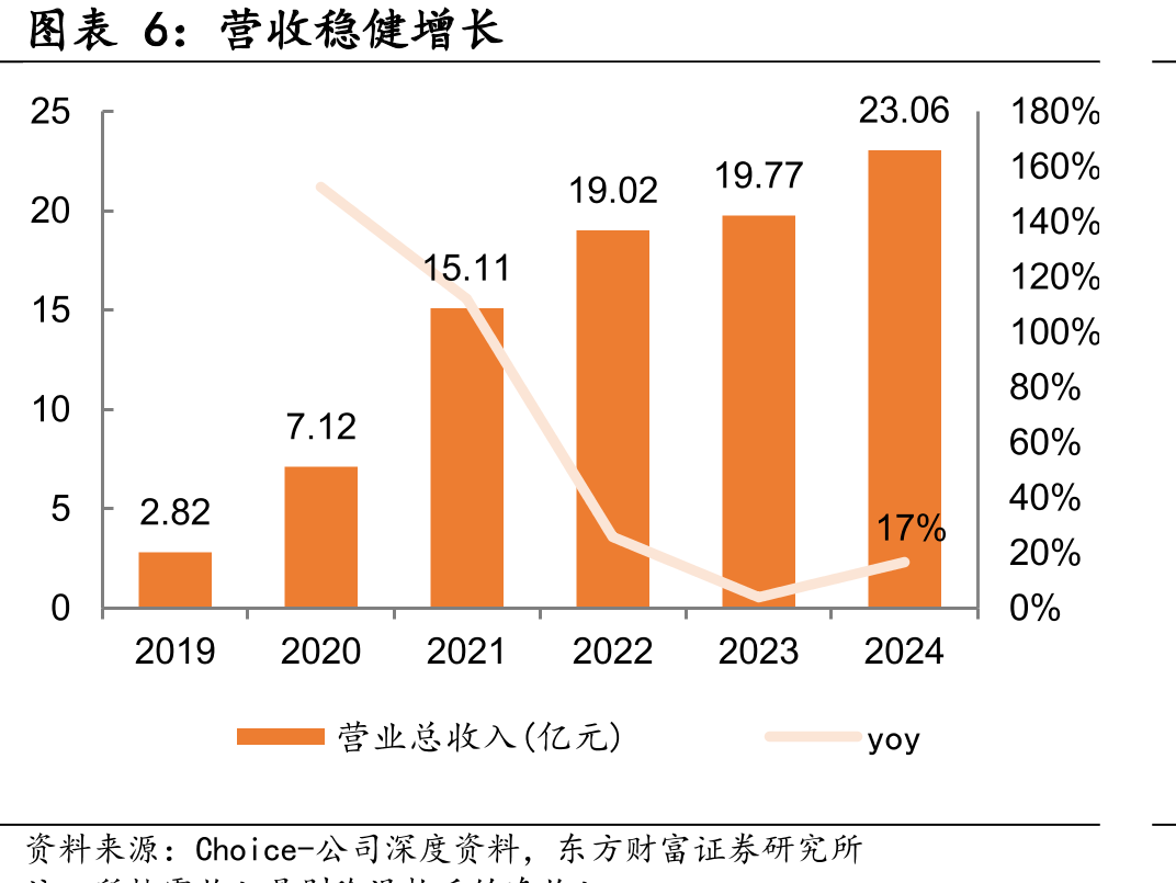 历史沿革：国内在线高端投教服务领军企业_第5页