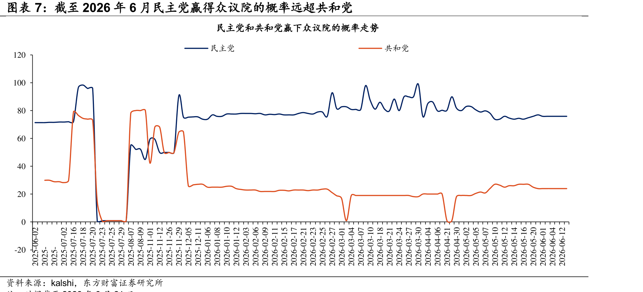 参考俄乌冲突油价见顶的情况，也预示美国CPI同比可能已经峰_第4页