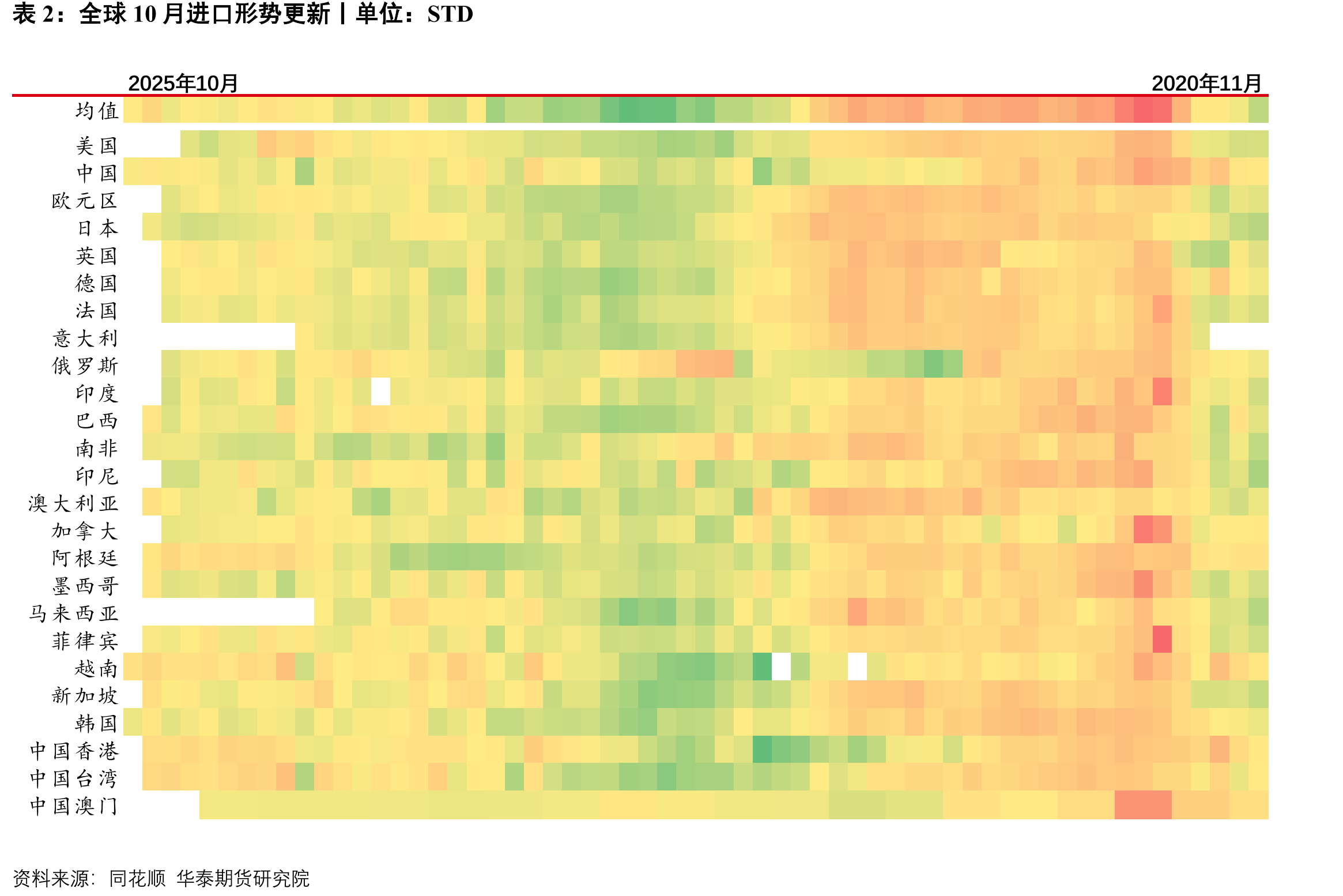 与中国进出口贸易地区份额占比和变动|单位：%pct_第2页
