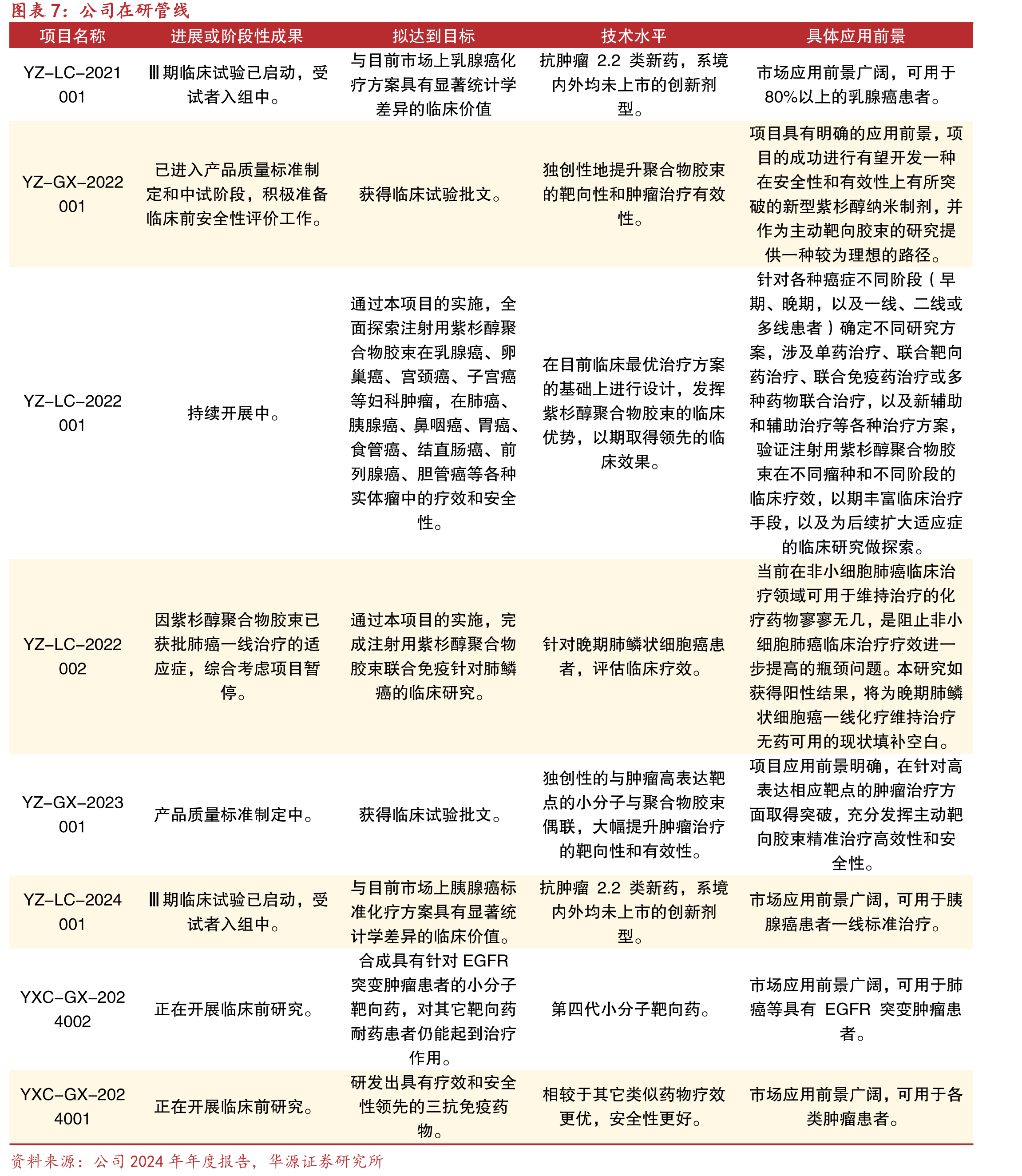 基于PD-1/PD-L1的联合疗法开发趋势（左侧为联合用药靶点，右侧为主靶点）_第4页