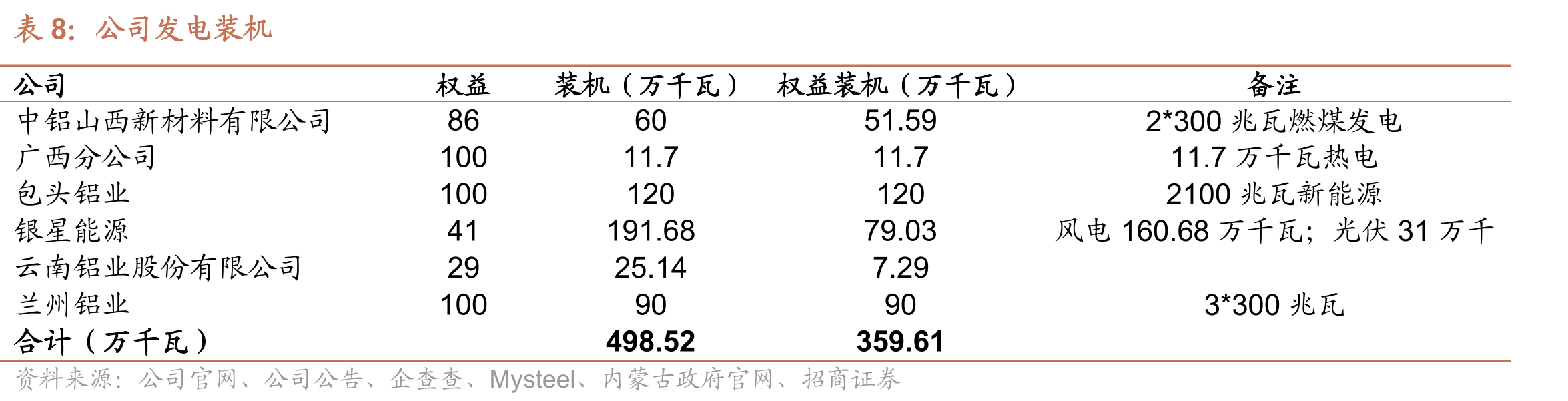 中国铝业历史PBBand_第2页