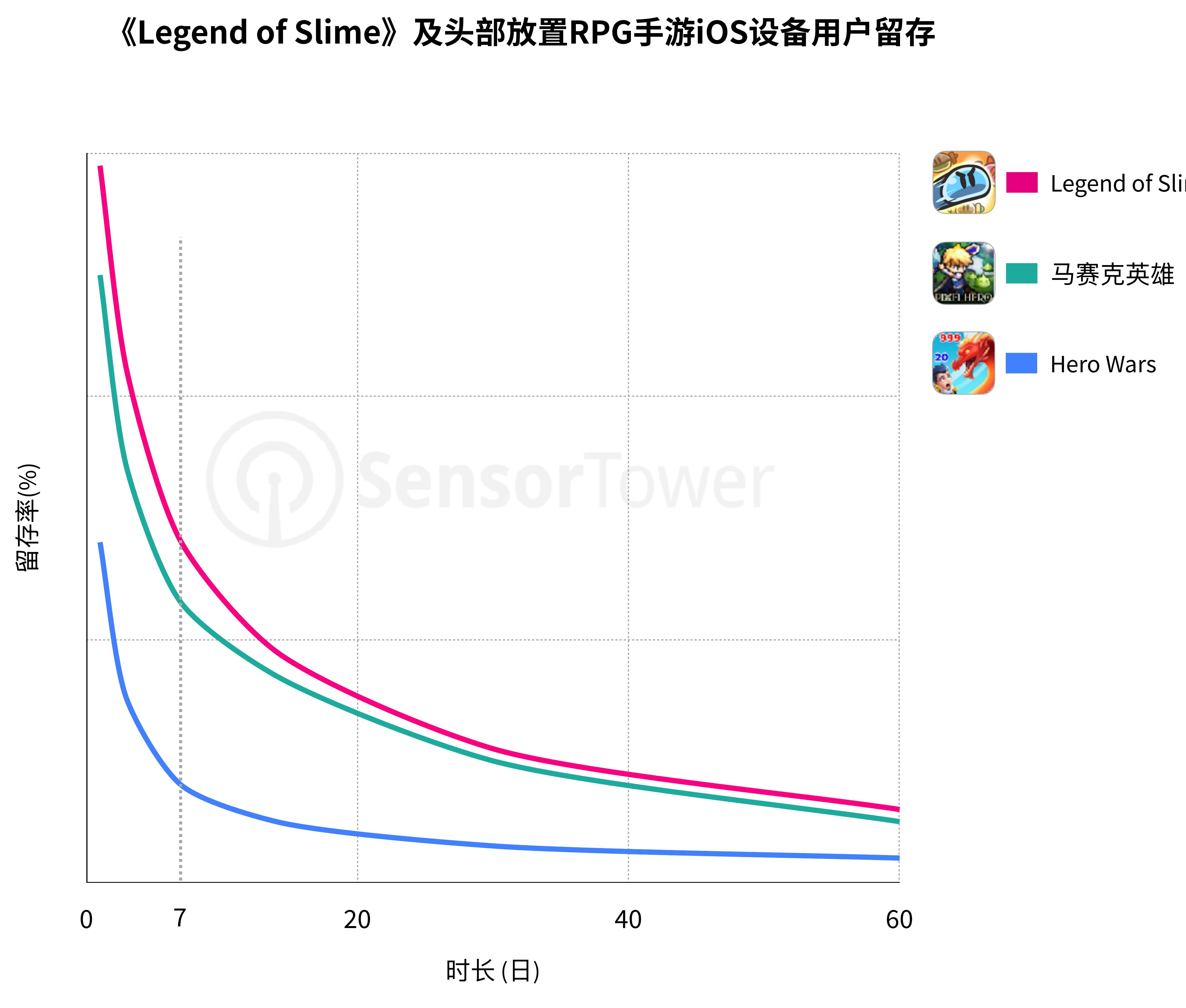 2023年1-9月韩国市场MMORPG手游内购收入份额_第4页