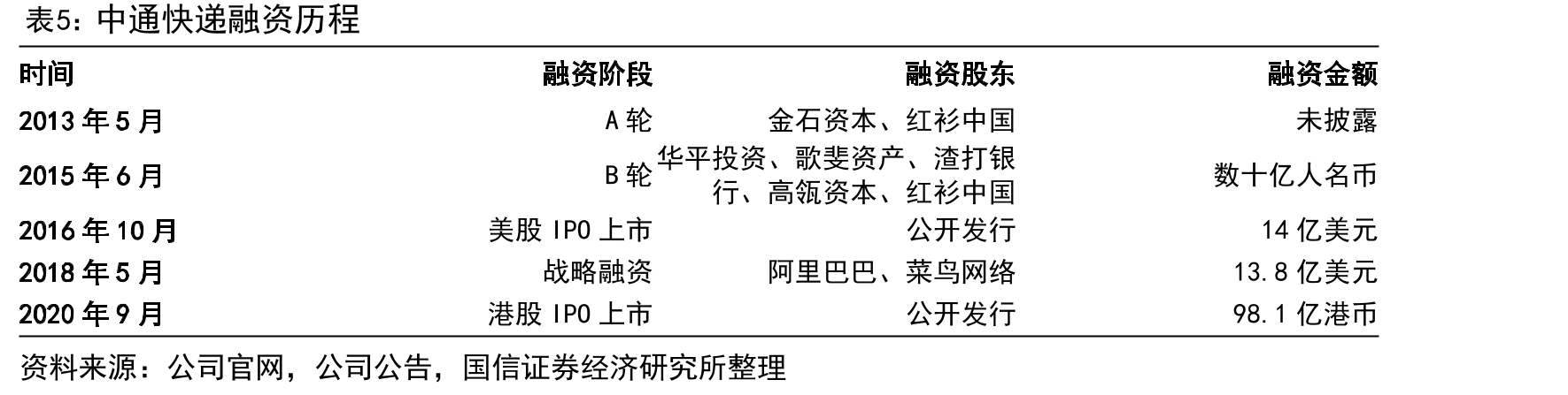 2022年中国快递件量规模在全球范围内遥遥领先（亿件）_第5页
