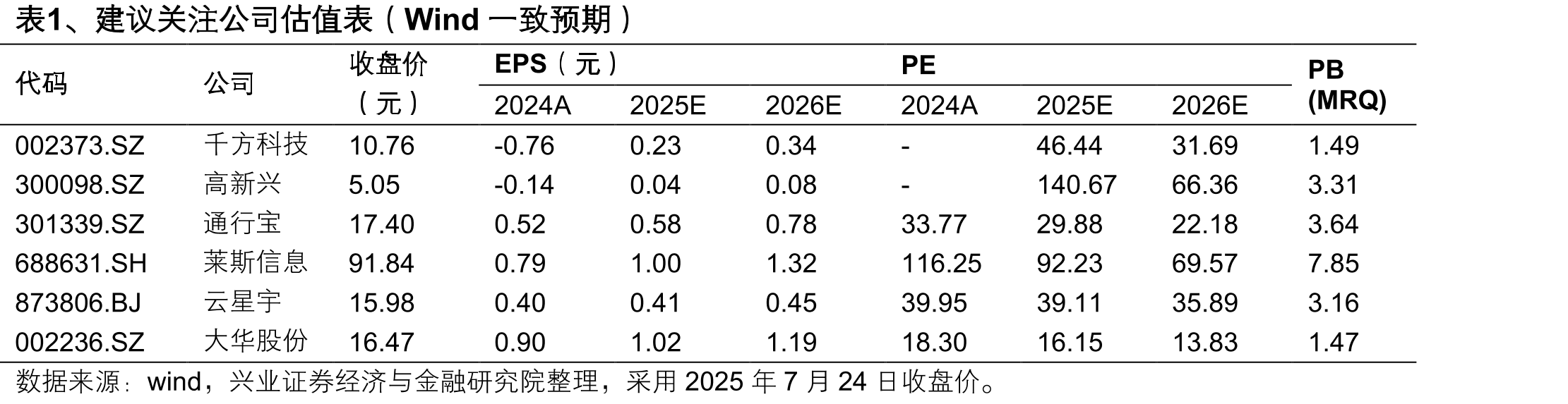 图19、2025-2030年车路云行业各部分预计年均_第2页