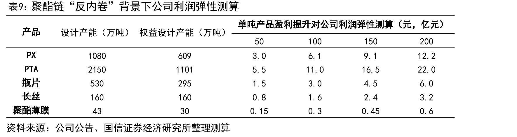 今年10月来美国炼厂停车情况_第3页