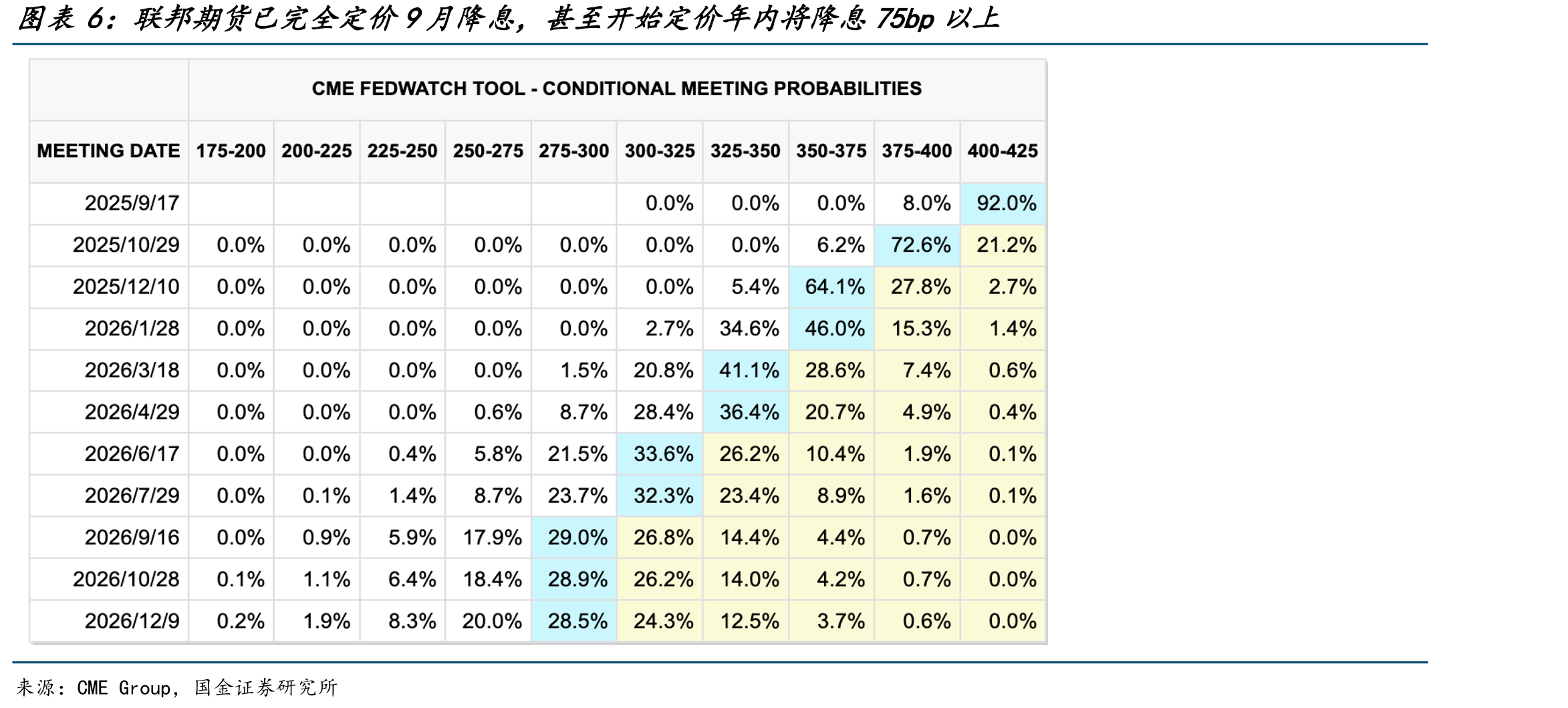 2019年中国居民家庭资产结构（%）_第5页