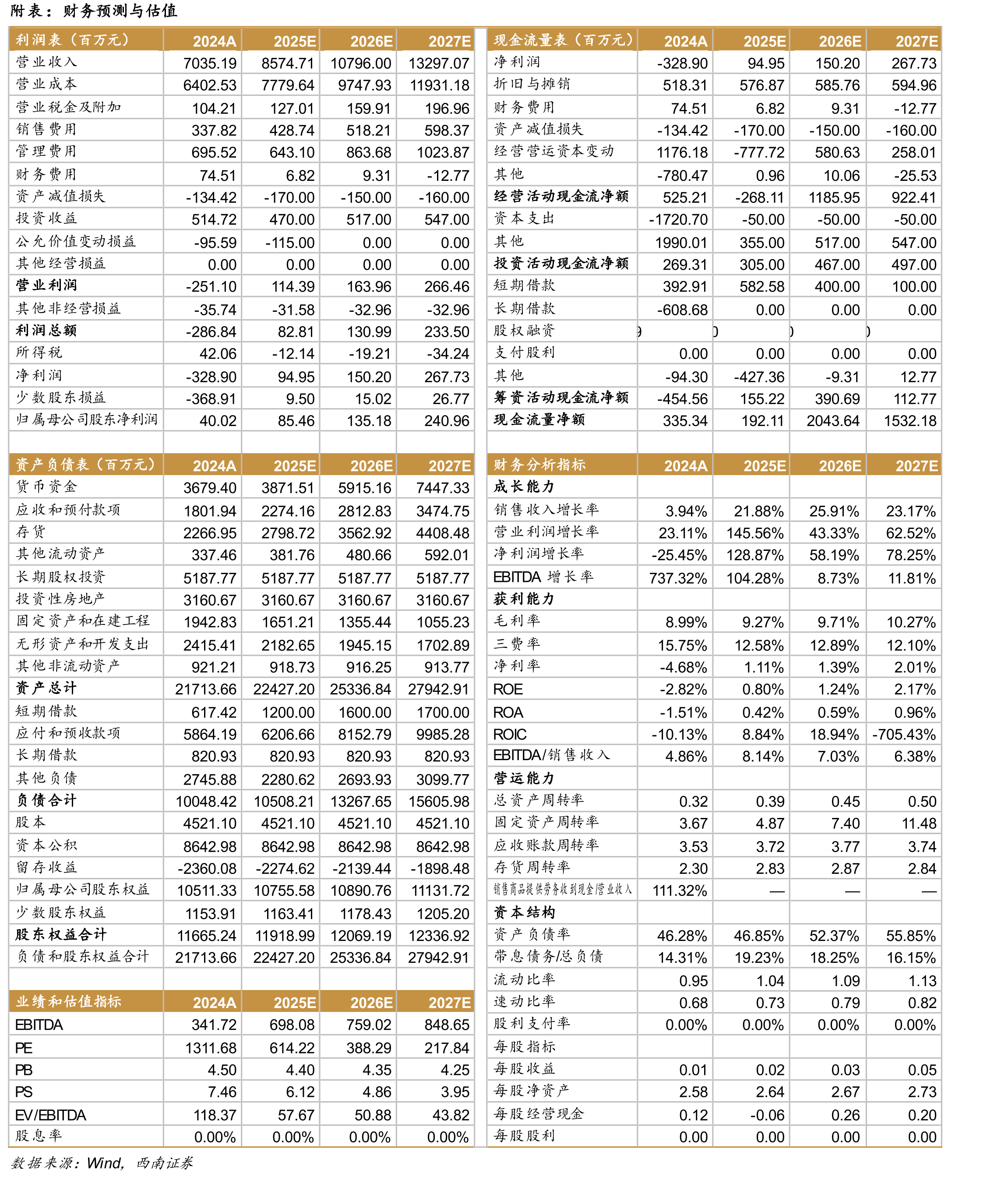 25H1各部分业务占终端业务比例情况_第2页