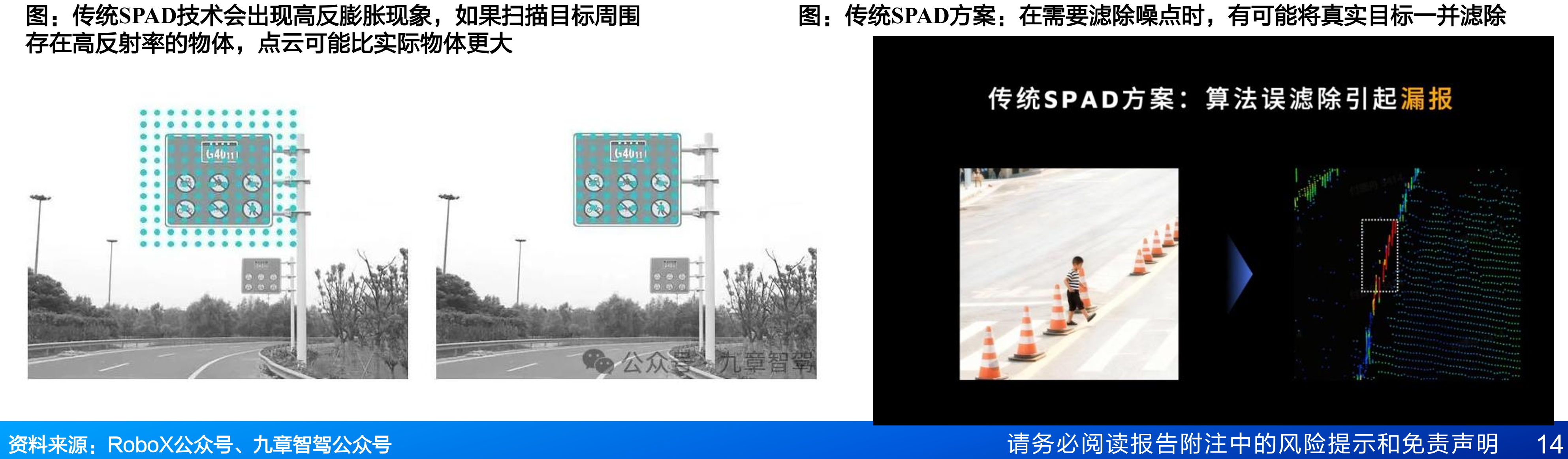 新能源市场价格定位零售份额走势（万元）_第3页