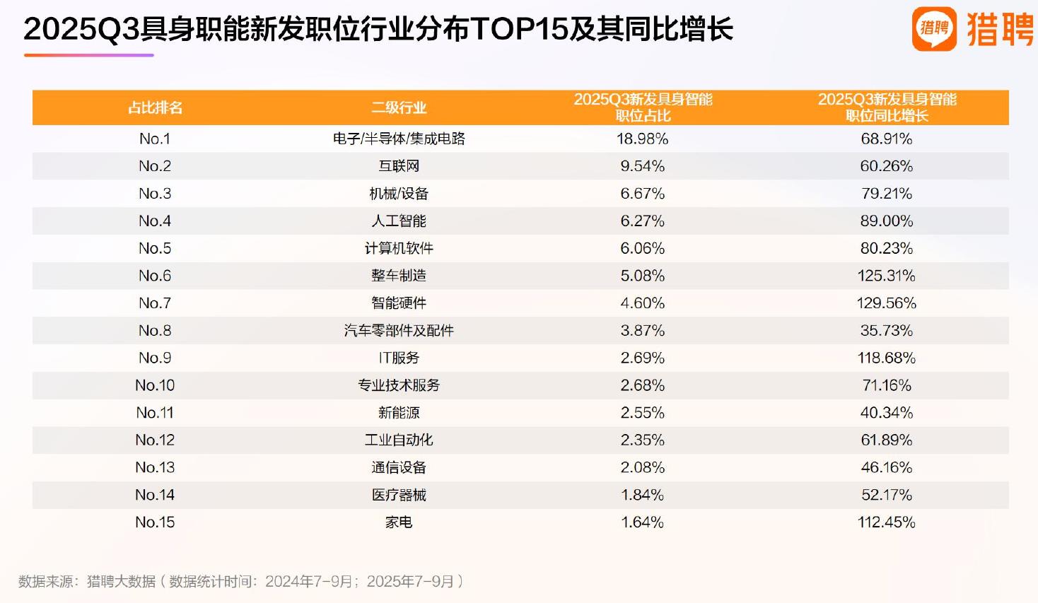 2025Q3投递销售/客服类职位的应届生_第5页