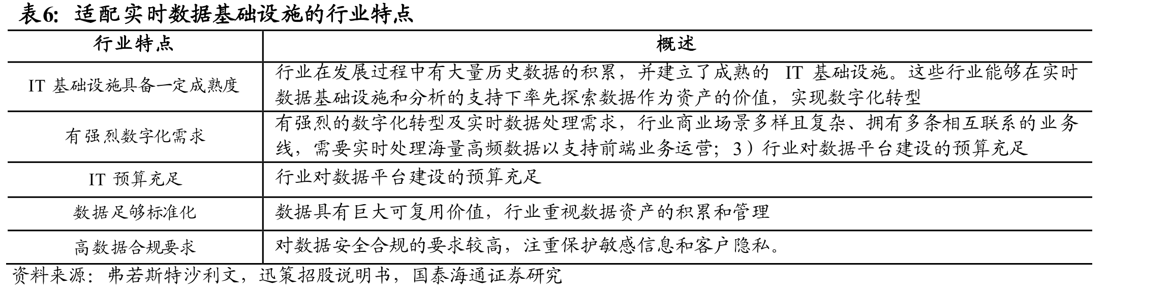 我国资产管理行业实时数据基础设施及分析市_第2页