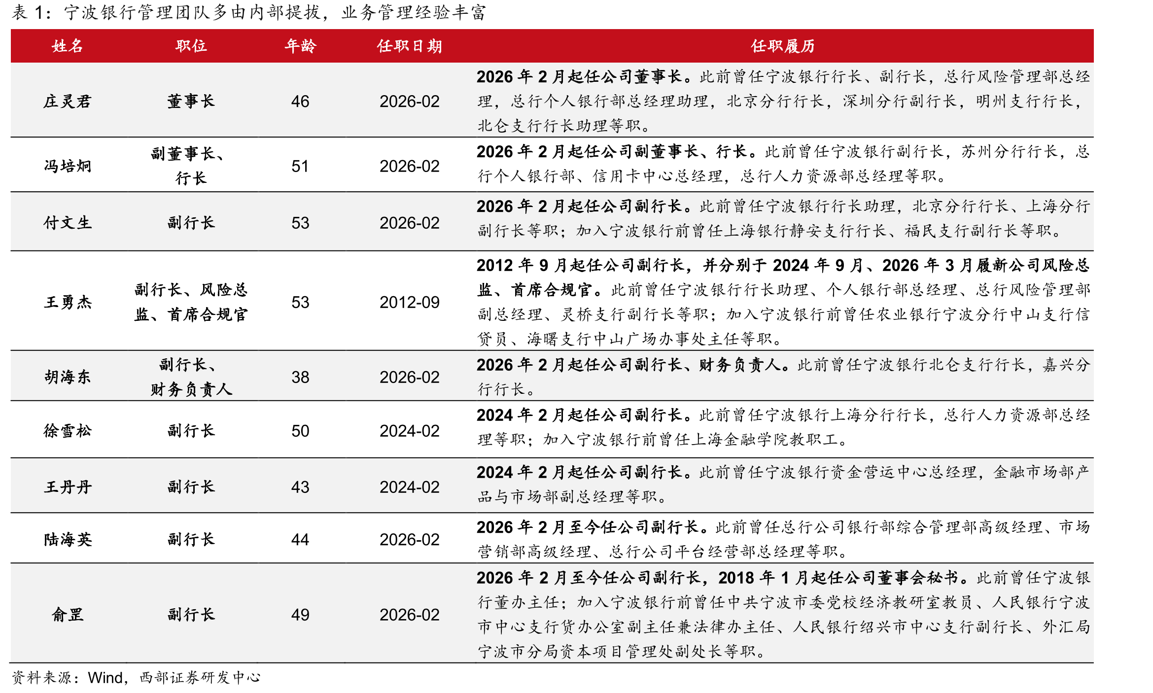 宁银消金股权结构一览（截至25Q4末）_第5页