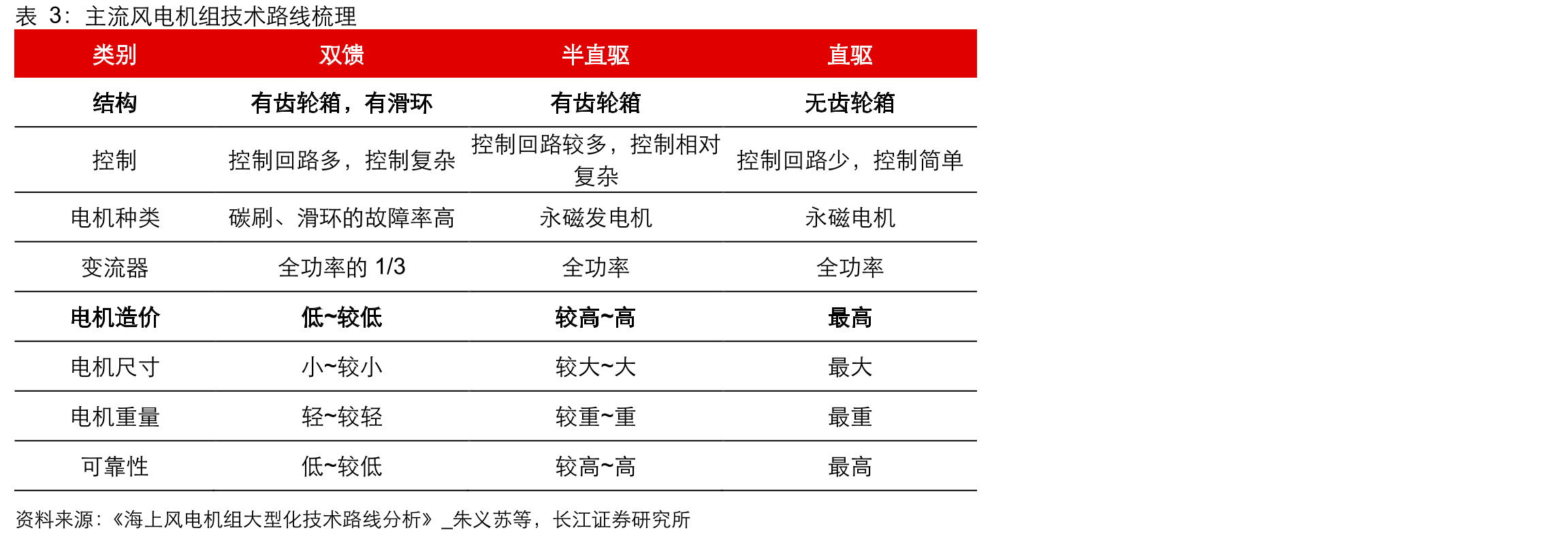 国家各部委联合开展“千村万驭风”行动_第5页