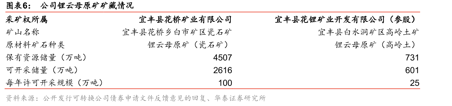 锂电行业产业链_第4页