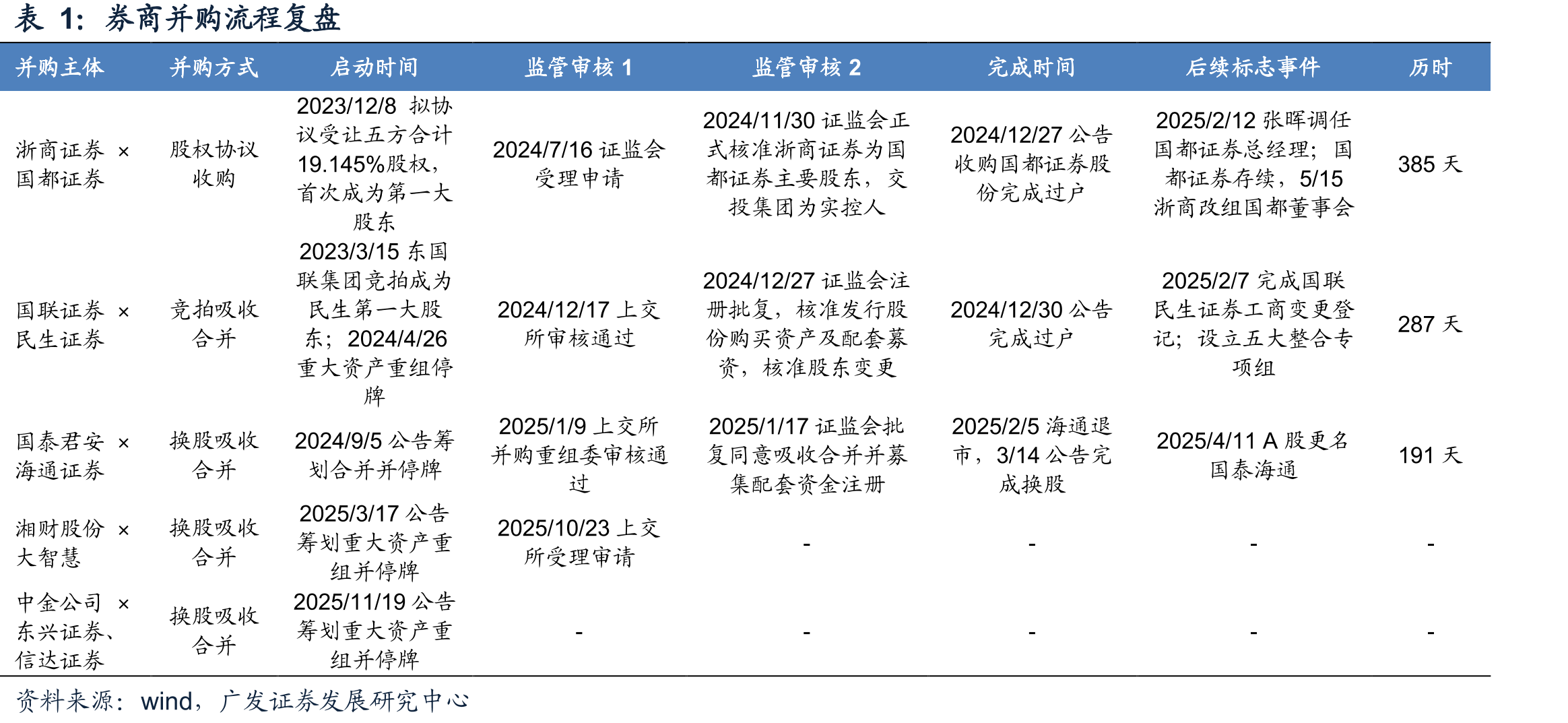 2024年底三家线下网点情况（家）_第5页
