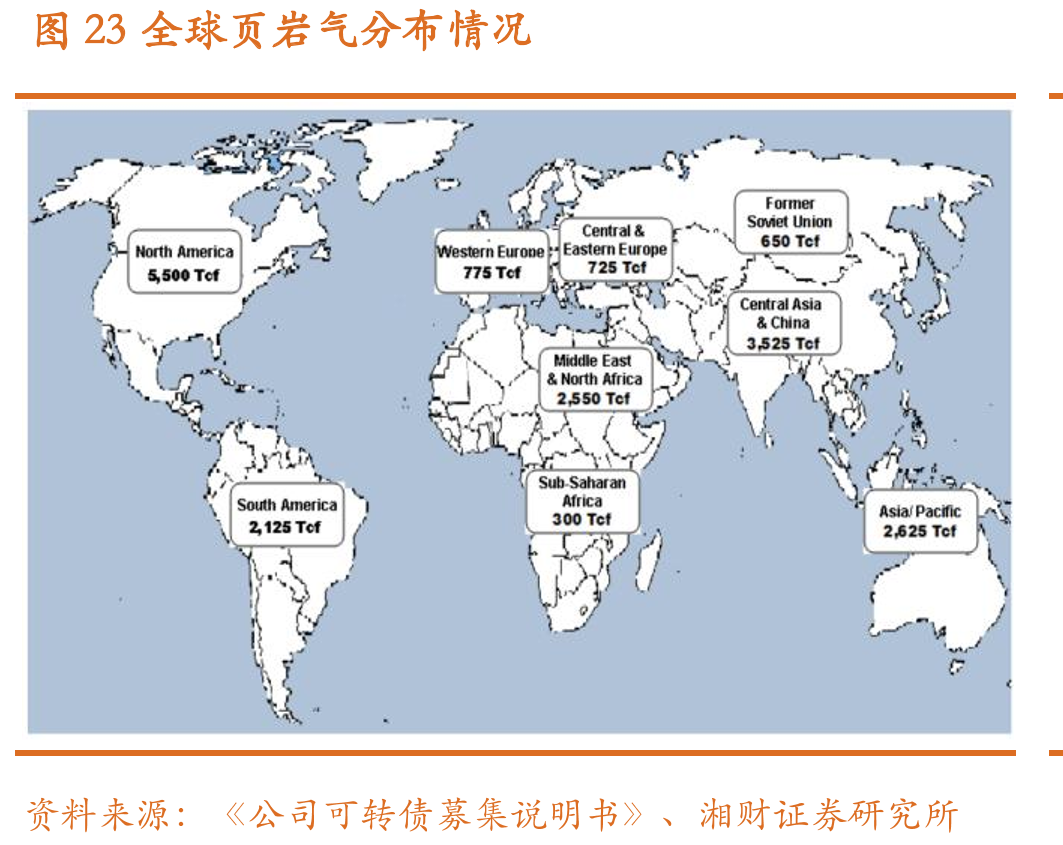 图23全球页岩气分布情况
