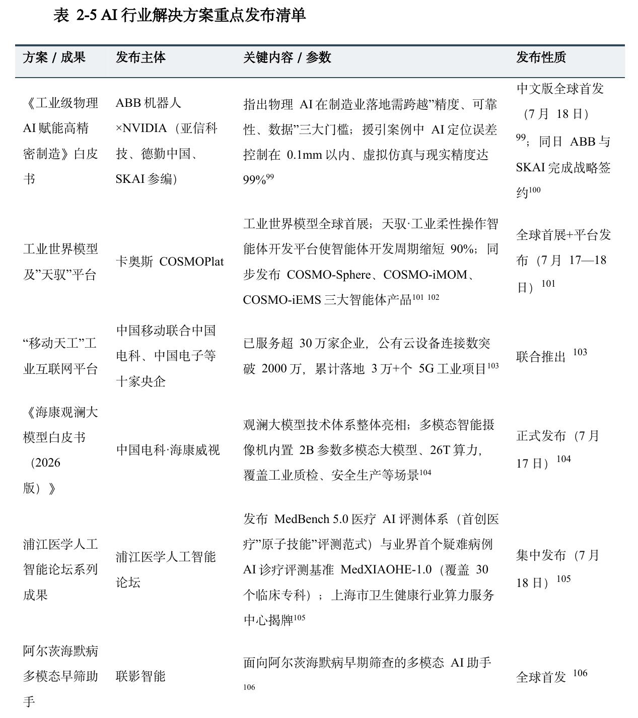 表2-4具身智能与机器人重点发布清单_第4页