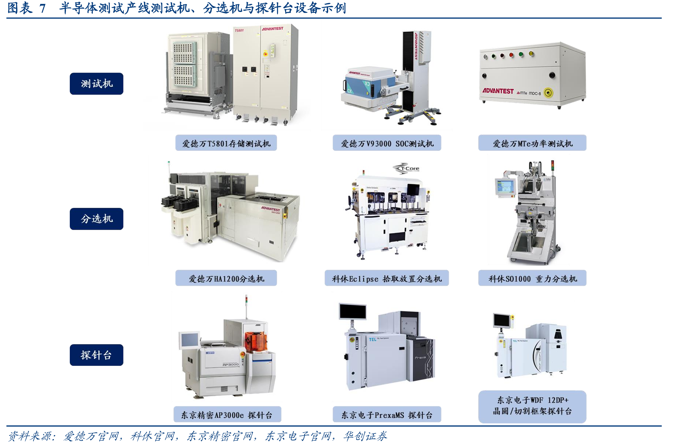 图表25在极高复杂度与晶体管规模下，ATE成本非线性上升，而SLT成本/测试时_第5页