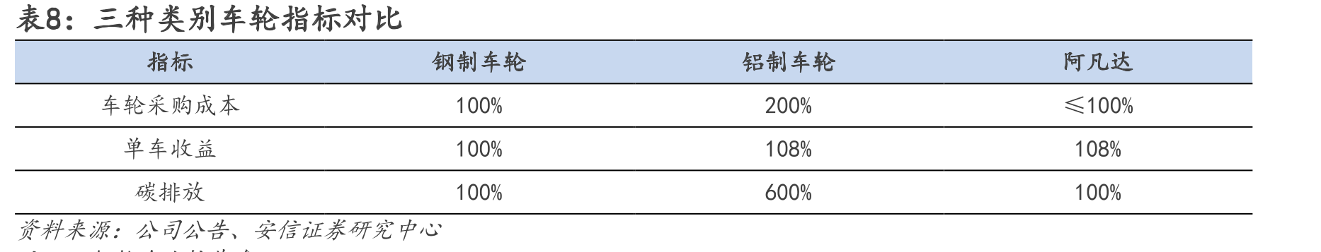 公司高管简介_第3页
