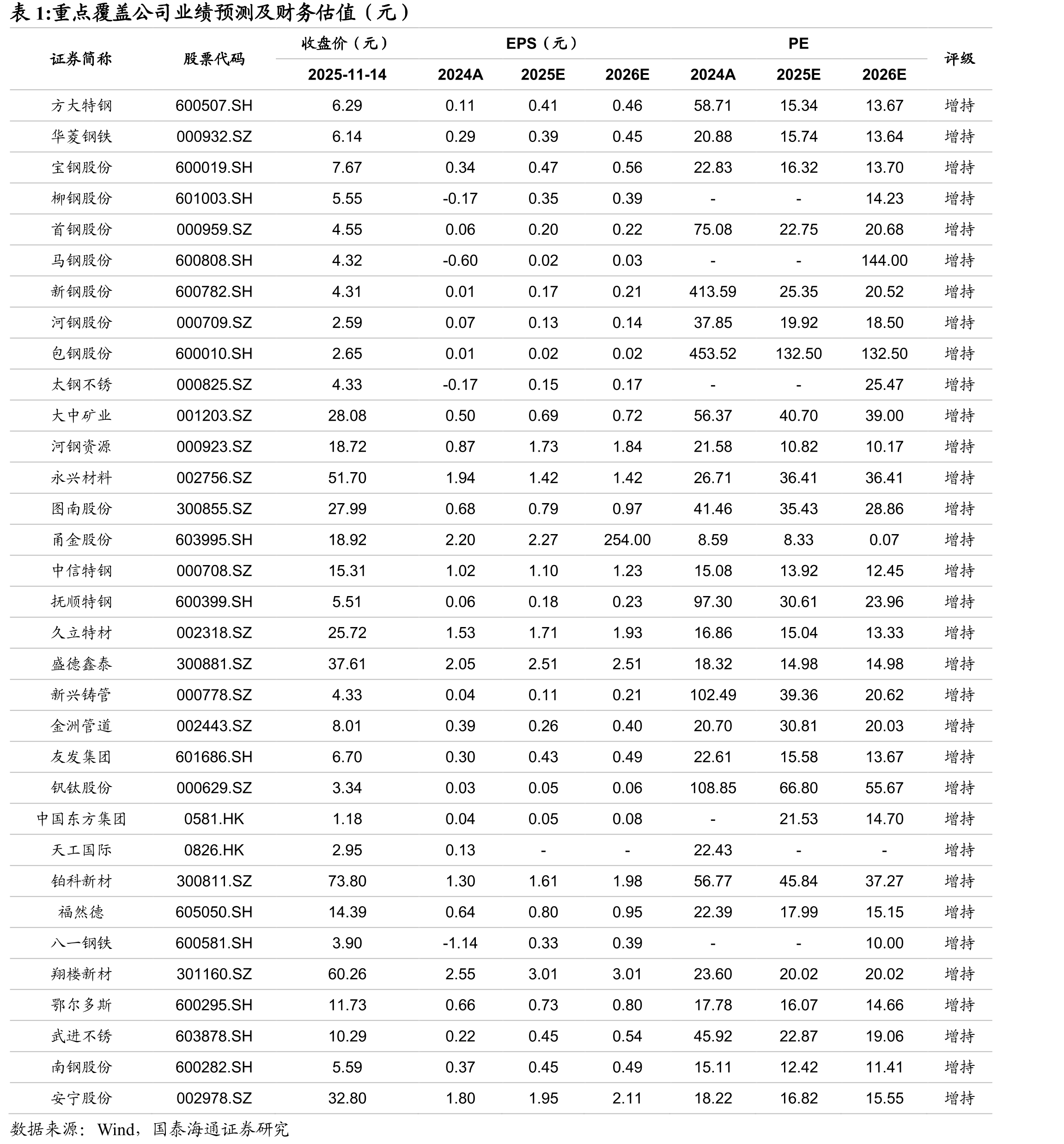 图829月电冰箱累计同比增速下降（%）_第2页
