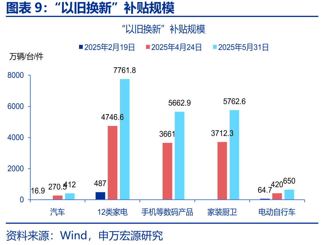 2025年一季度部分地区新生儿平均补贴力度_第2页