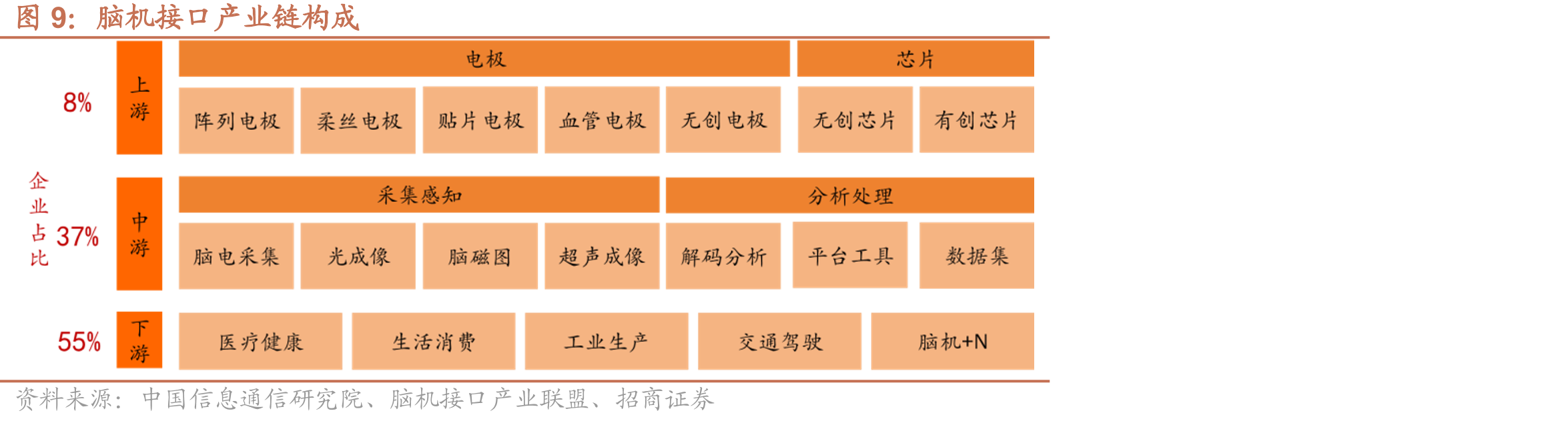 不同技术路线BCI市场收入情况（亿美元）_第5页