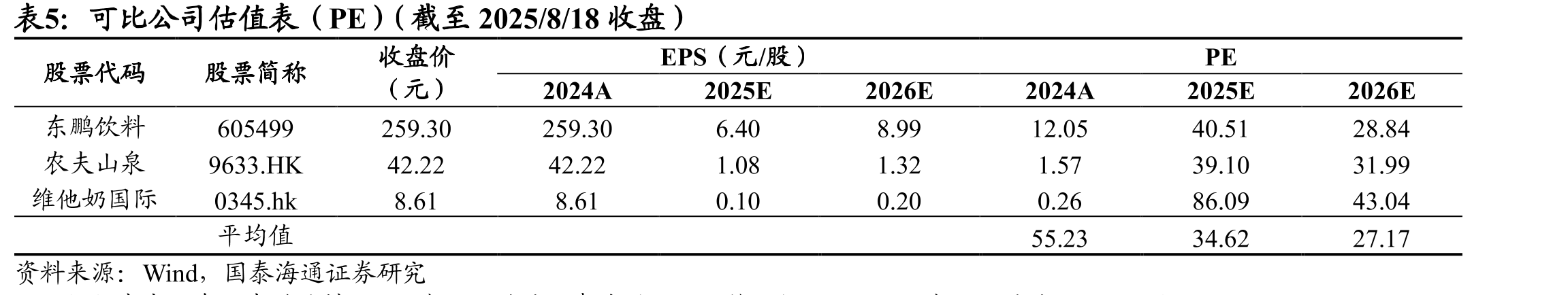 if椰子水及椰子水饮料拥有不同规格及包装形式产品_第2页