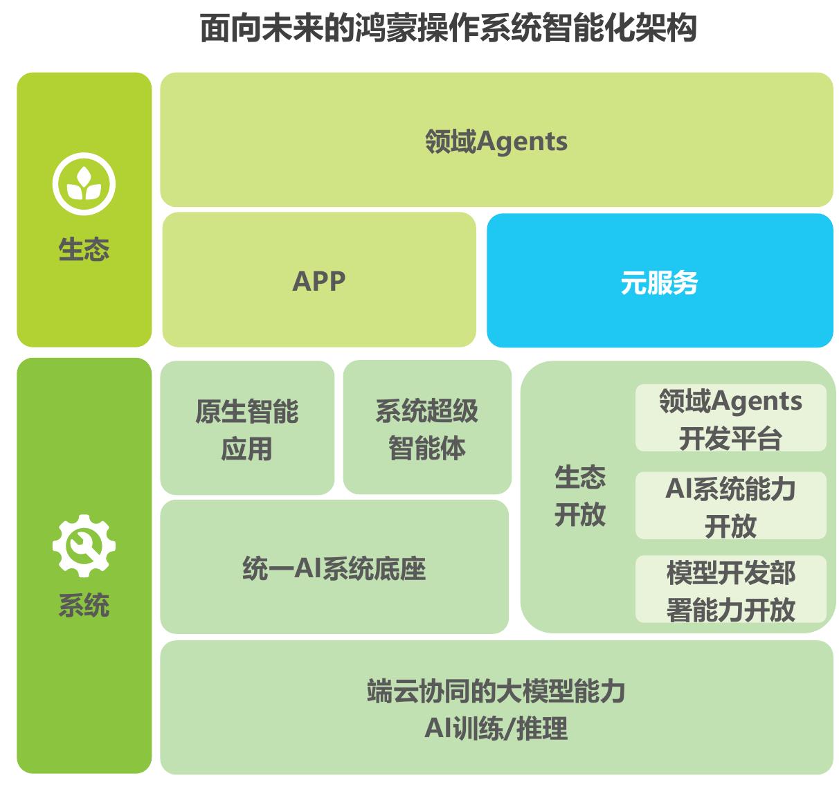2025年9月移动应用月度总有效使用时间比例_第2页