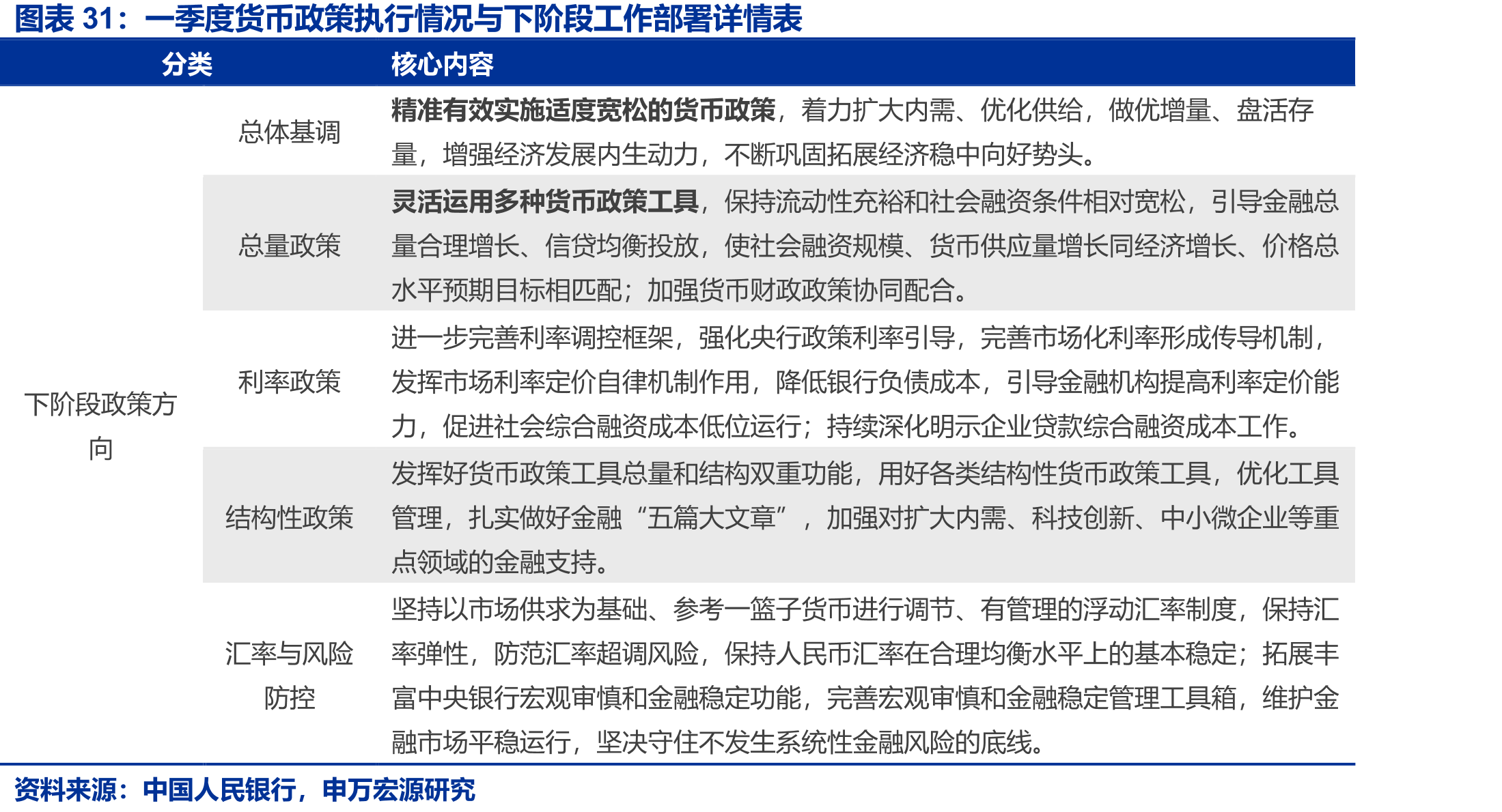 一季度货币政策执行情况与下阶段工作部署详情