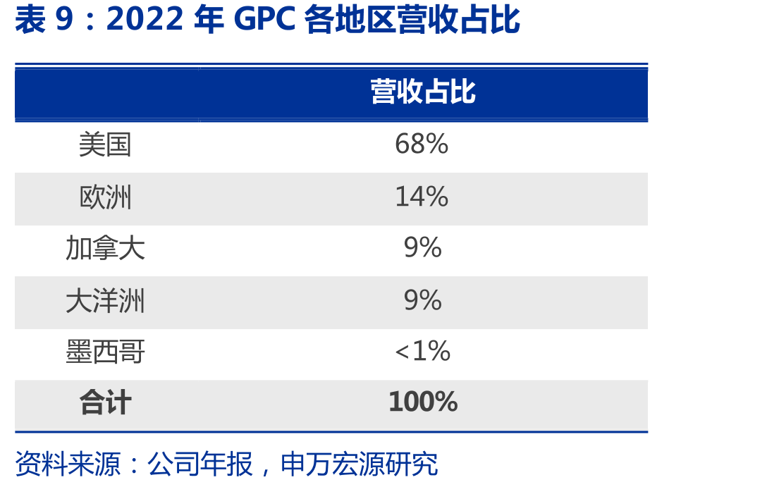 NAPA商业模式及渠道盈利能力_第2页
