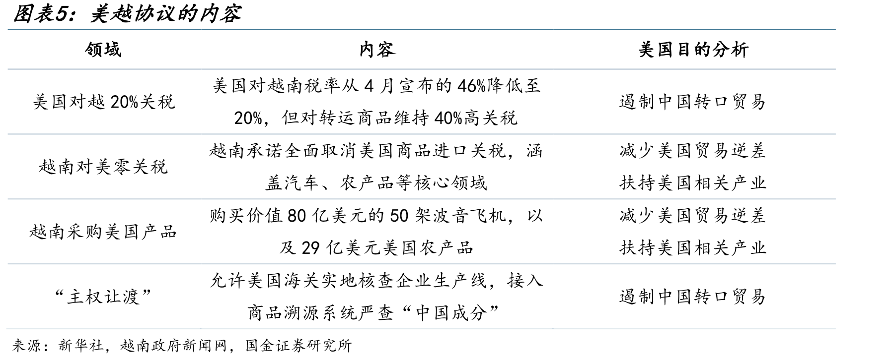 欧洲国家数字税（截至2025年5月）_第4页