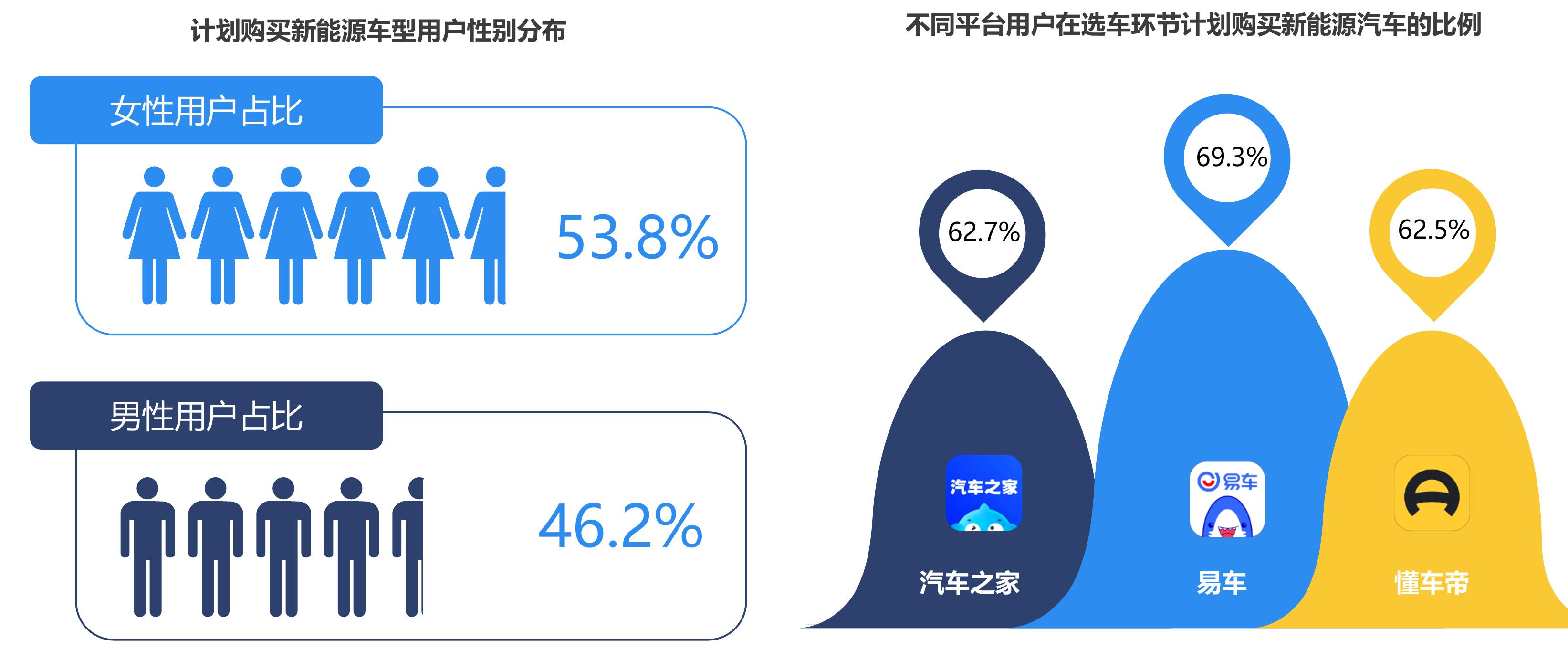 通过互联网获取汽车资讯的用户规模（亿）_第4页