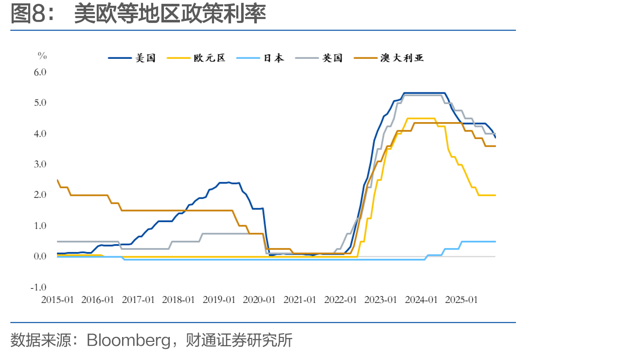 2026年欧盟经济和进口或增长放缓_第3页