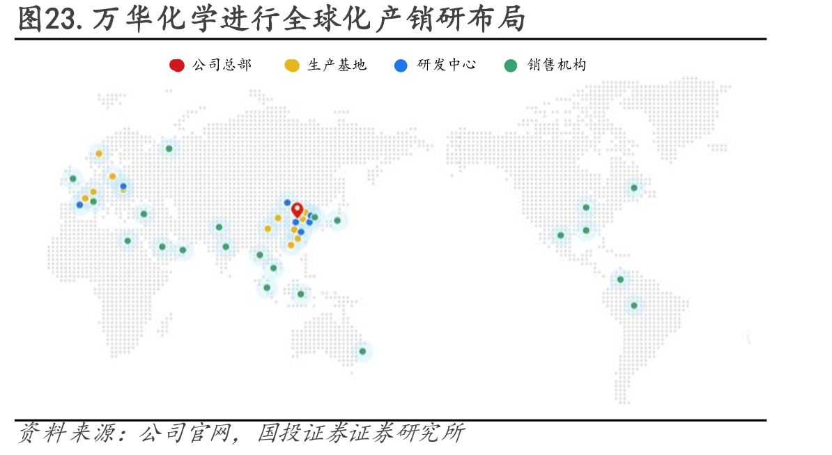 图23.万华化学进行全球化产销研布局