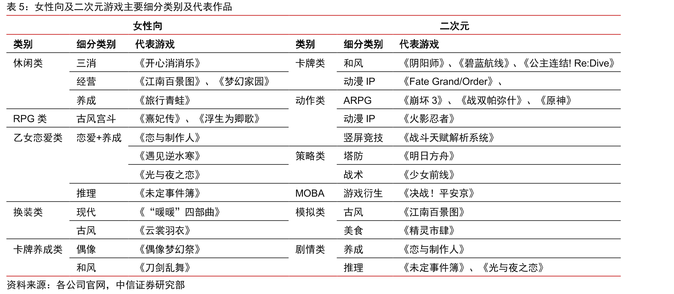 吉比特盈利预测_第5页
