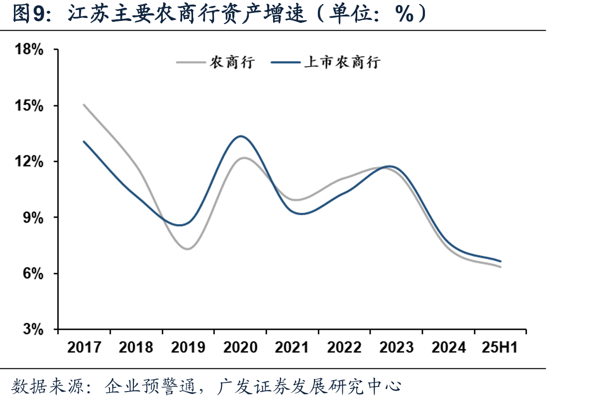 江苏省主要银行对公贷款结构（2025H1，单位：亿元）_第3页