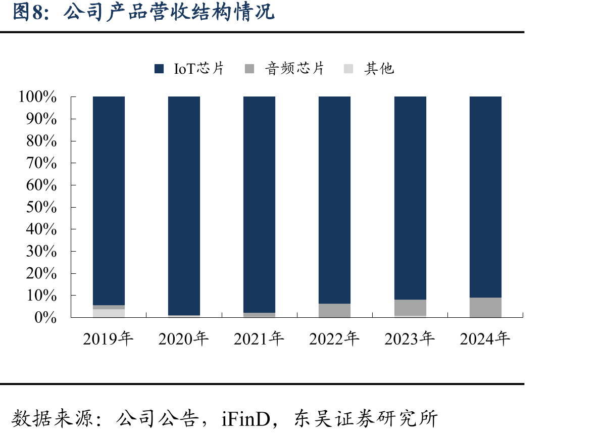 2022年中国无线键盘连接方式关注度占比_第3页