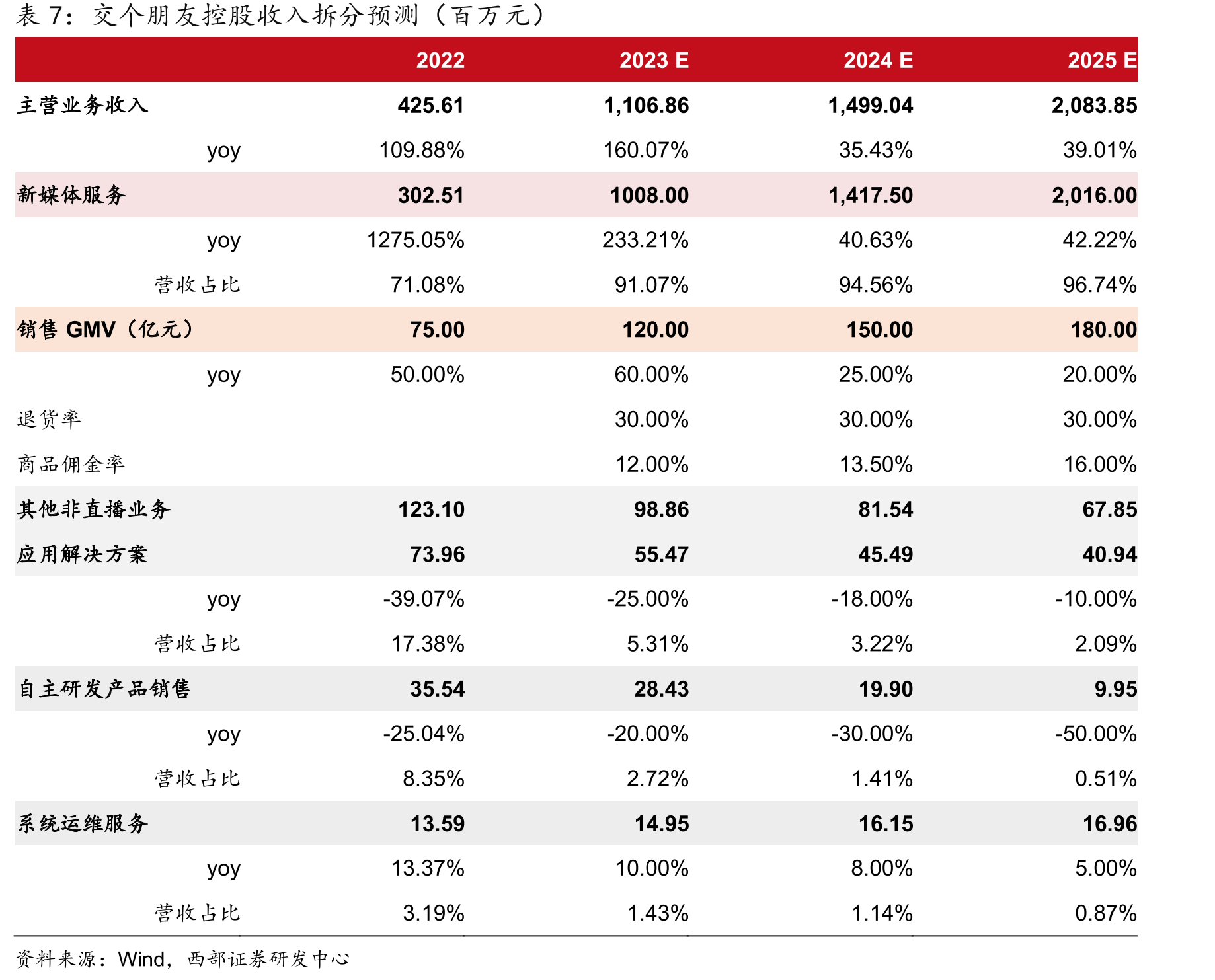 消费者对于网络推荐产品的态度_第3页