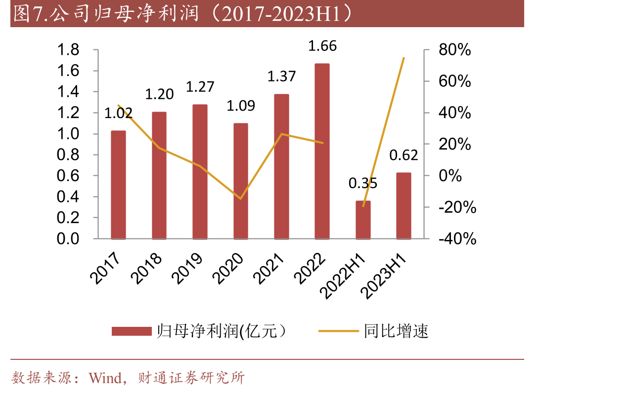 图25.基于组播排队技术的多活模式架构_第4页