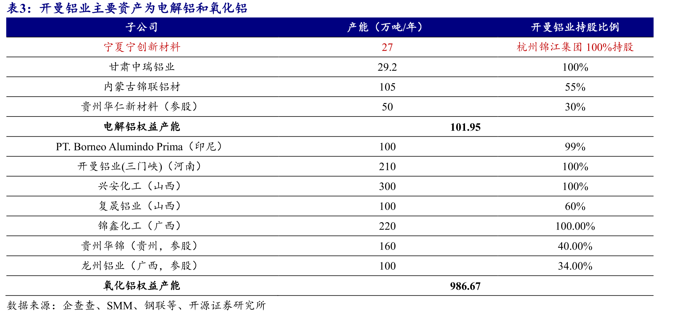 焦作万方流动资产呈上升趋势（亿元）_第5页