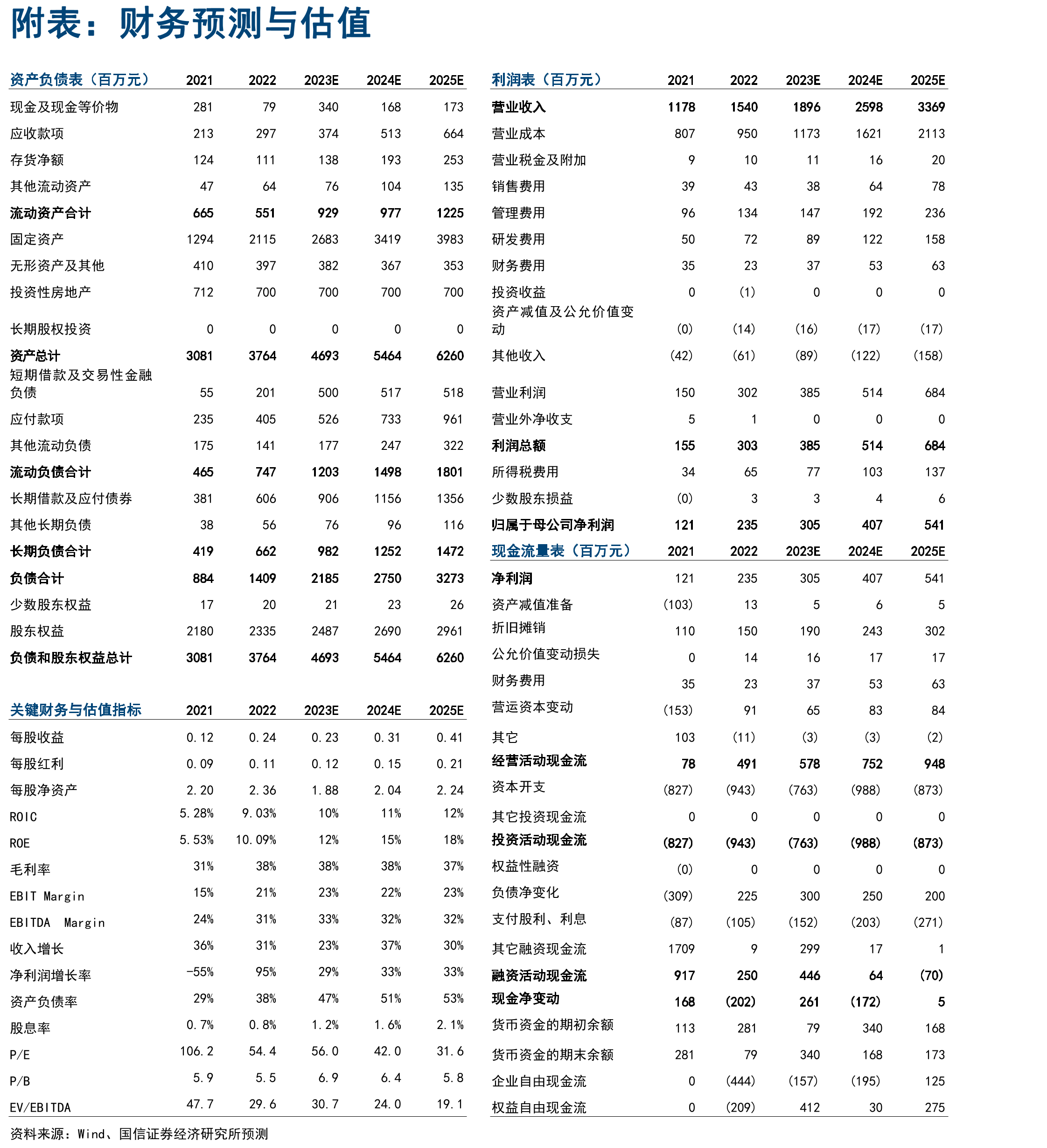 各提氦工艺技术对比_第2页