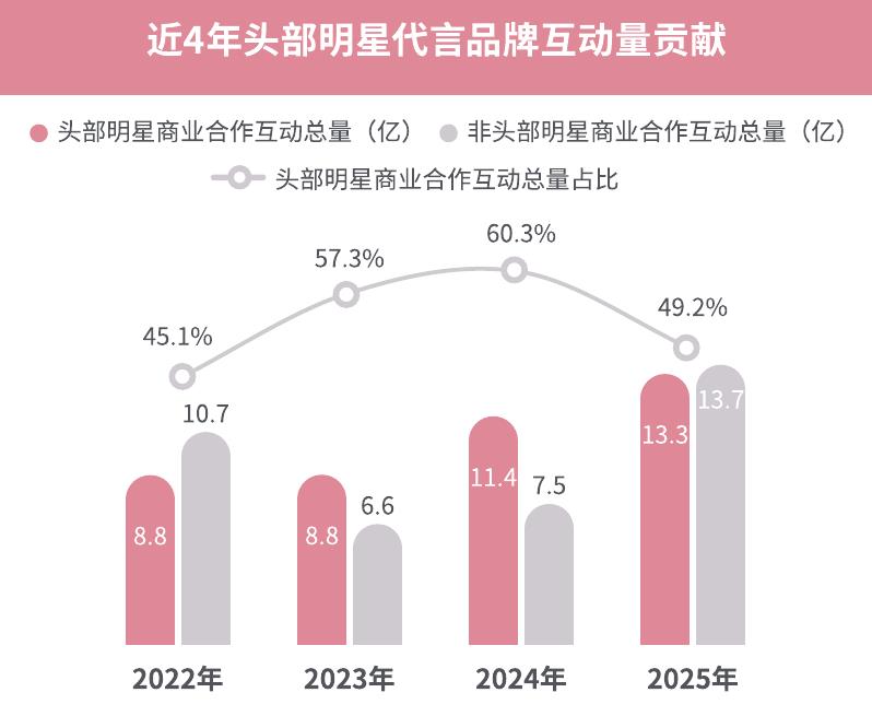 2023年6月-2025年6月网络音乐用户规模&渗透率_第3页