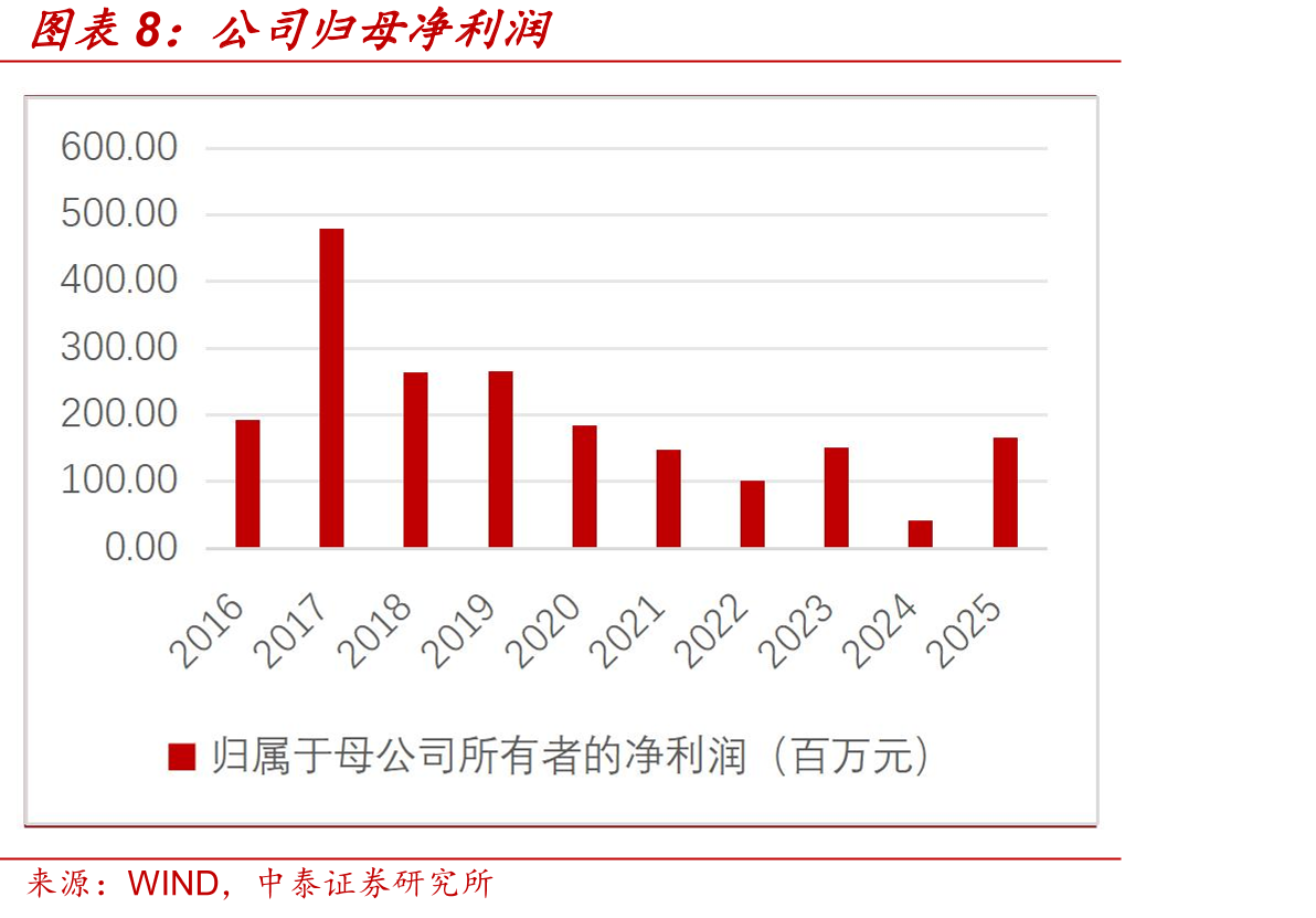 CDK4/6i耐药HR+乳腺癌III期阶段以后在研品种（最高研发阶段开始日期在2023年及以后）_第3页
