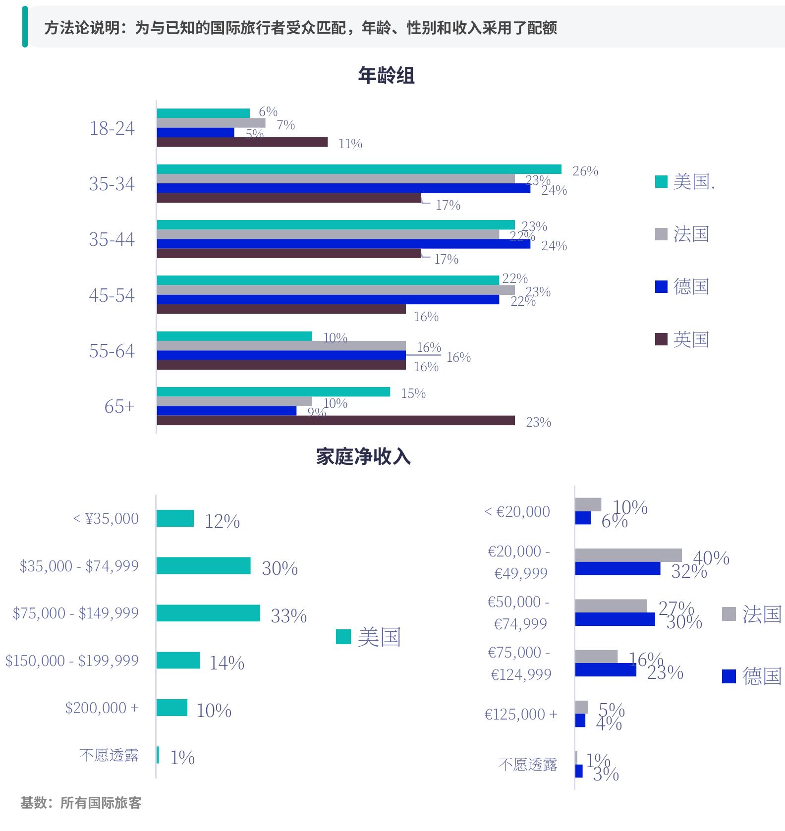未来2-3年前往英国的可能性（不包括英国受访者）_第2页