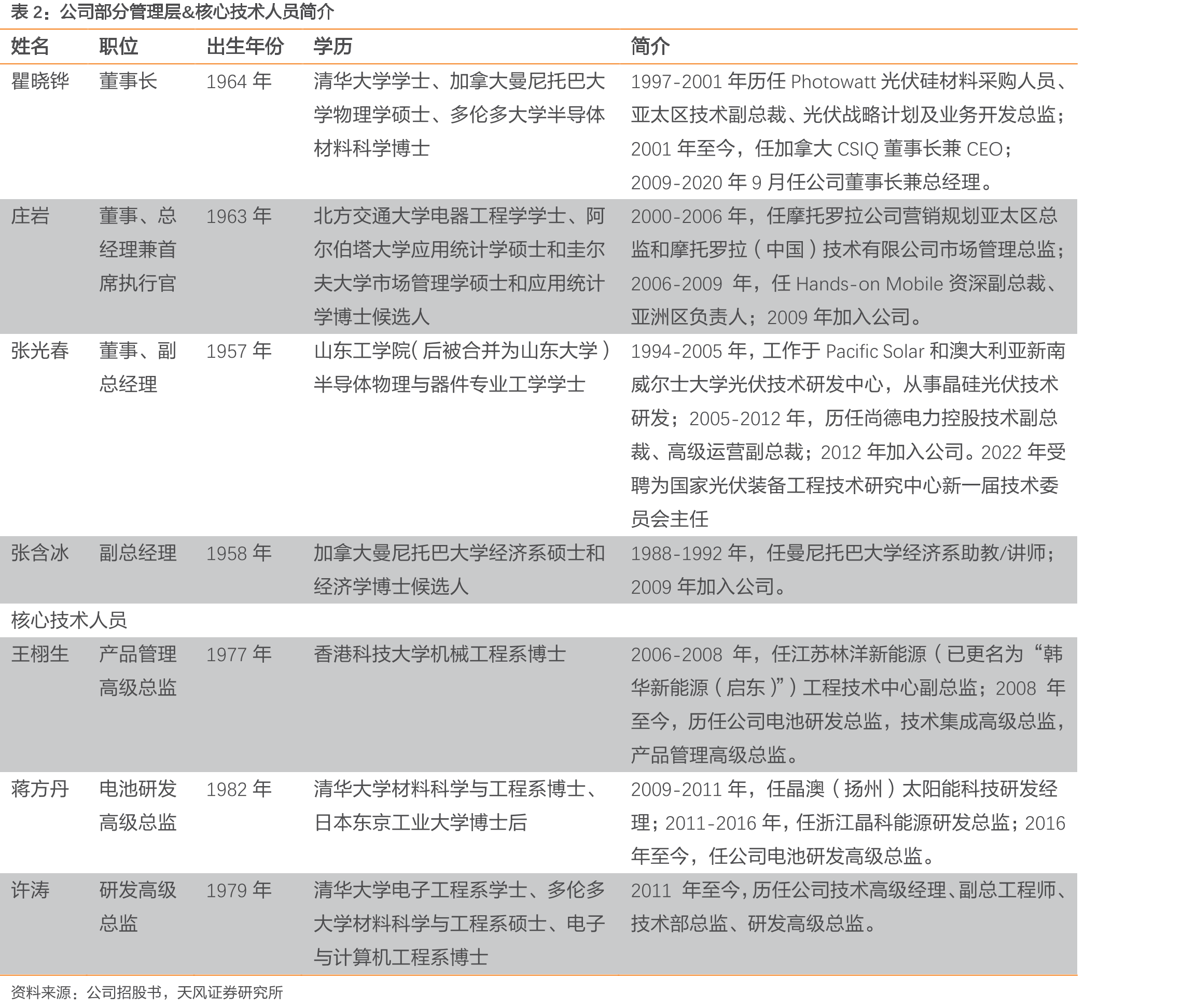 自主开发PA+HTR技术，提高组件效率_第2页