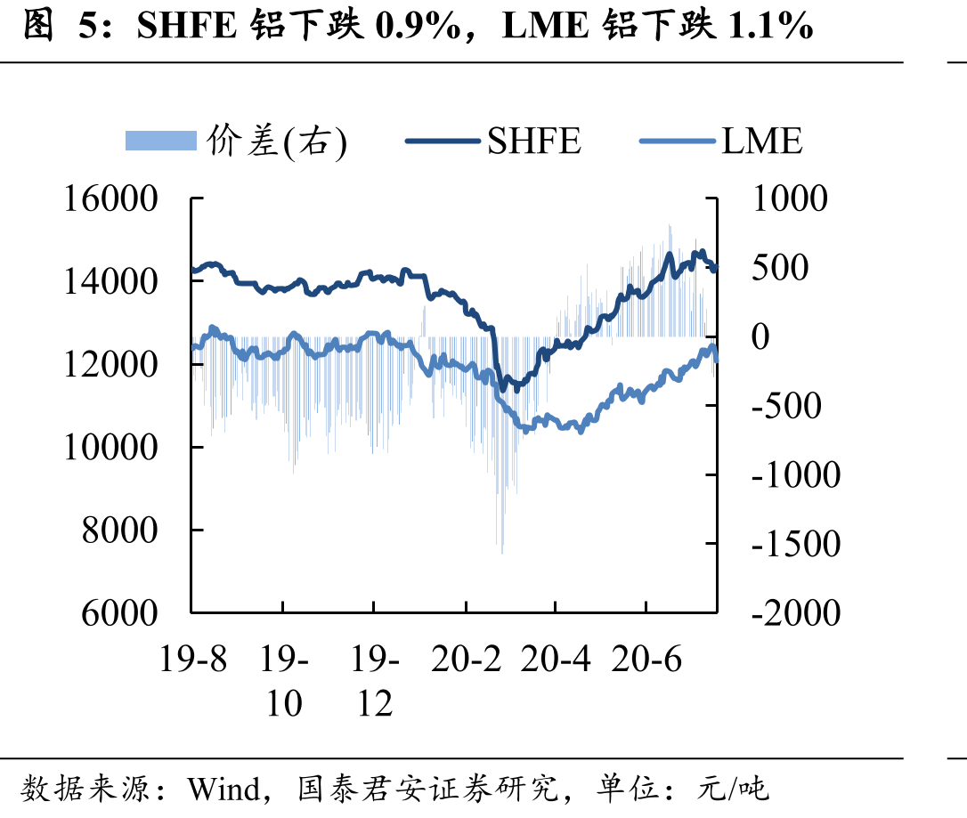 海绵钛价格持平_第5页