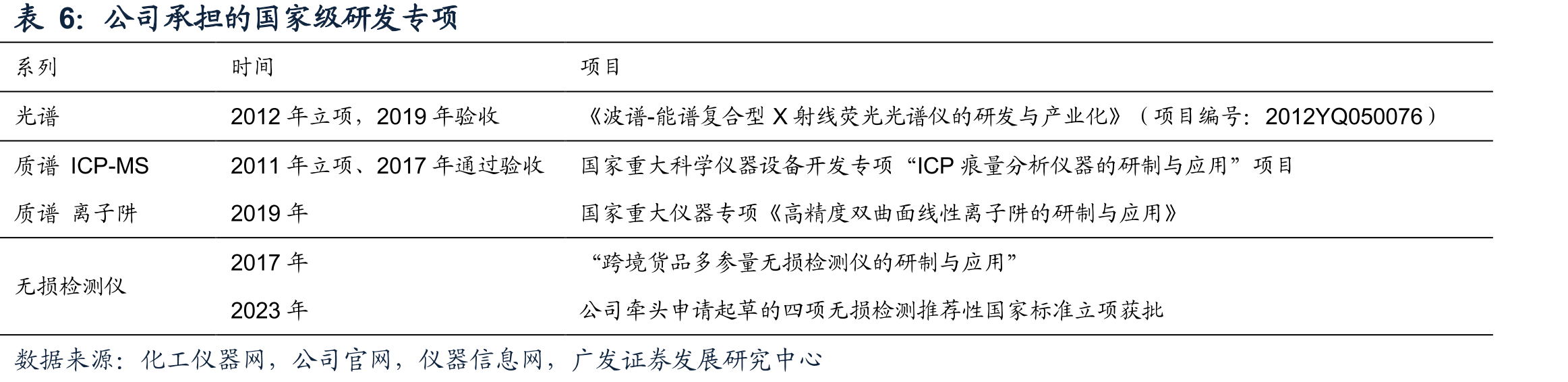 扫描电镜（SEM）可用于多个学科研究_第4页